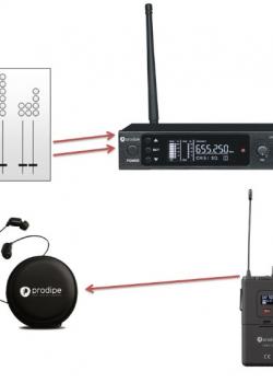 IN-EAR Monitor UHF IEM 5120